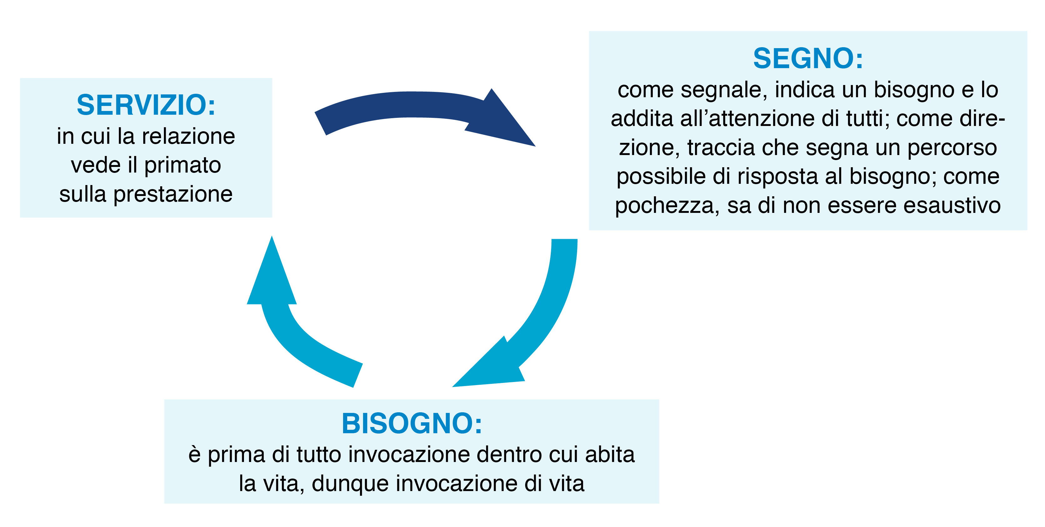 servizi segno
